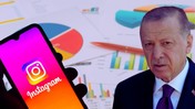 Anket Şirketinden Erdoğan'a Soğuk Duş: Instagram Yasağı AKP'ye Oy Kaybettirecek