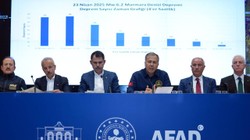 Bakanlar Depremin Bilançosunu Açıkladı! Artçılar Azalıyor mu, En Çok Hangi İlçelerden İhbar Geldi?