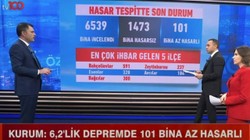 Murat Kurum'dan Canlı Yayında Flaş Açıklamalar: Tüm Merak Edilenleri Yanıtladı