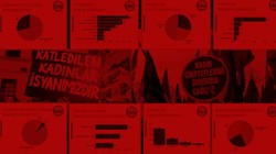 Türkiye’nin Utanç Raporu! ‘Aile Yılı’nda 86 Kadın Ailesi Tarafından Katledildi