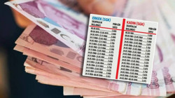2000-2008 Arası Sigorta Girişi Olanlar Dikkat! Kademeli Emeklilik Müjdesi Yolda: Gözler Meclis’te, İşte Detaylar…
