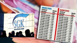 SON DAKİKA EMEKLİ HABERİ: 1998-2018 Arası Sigorta Girişi Olanlara 3600 Günle Erken Emeklilik Fırsatı! İşte Tablo...