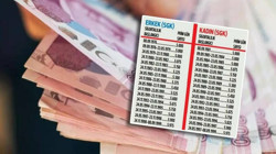 1998-2018 Arası Sigorta Girişi Olanlar Dikkat! SGK Müjdeli Haberi Verdi: Erken Emeklilik Kapısı Aralandı