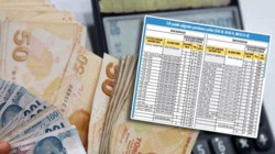 1999-2002-2008 SGK Girişlilere 5 Yıl Erken Emeklilik Fırsatı! 3.600 Gün Primle Emeklilik Şartlı Detaylar Sıralandı