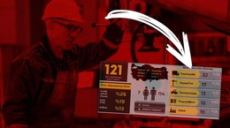 İSİG Raporu Açıklandı: Şubat Ayında En Az 121 İşçi Yaşamını Yitirdi