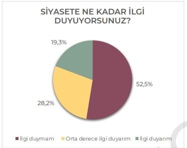 İmamoğlu'na rekor destek: Kürt Z Kuşağı'ndan Erdoğan'a 'kırmızı kart' - Resim: 2