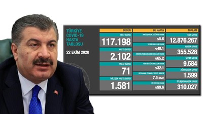 Türkiye'de koronavirüsten 71 kişi daha hayatını kaybetti! 'Yeni hasta' sayısında büyük artış