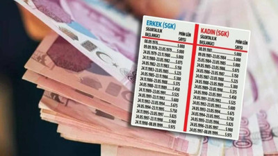 SGK Girişi 1991-2011 Olanlara Müjde! Yaş Beklemeden Emeklilik Geliyor: İşte Güncel Emeklilik Tablosu