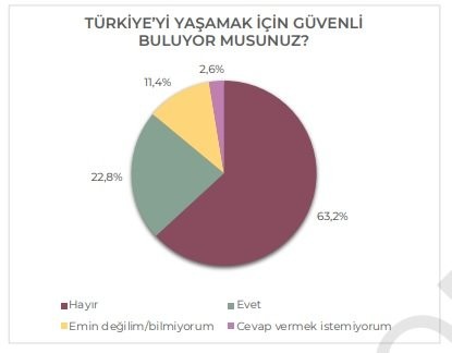 İmamoğlu'na rekor destek: Kürt Z Kuşağı'ndan Erdoğan'a 'kırmızı kart' - Resim: 13