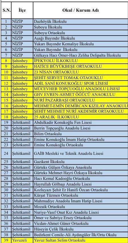 Gaziantep'te Eğitime 'Süper Hücre' Engeli: 39 Okulda Yarın Ders Zili Çalmayacak - Resim : 1