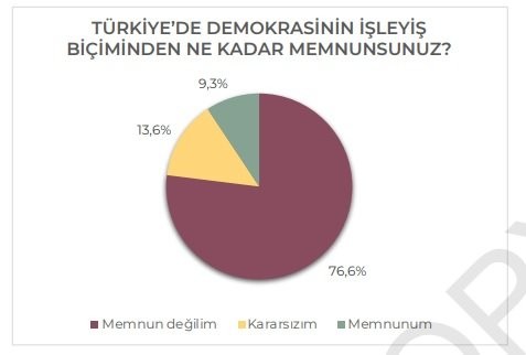 İmamoğlu'na rekor destek: Kürt Z Kuşağı'ndan Erdoğan'a 'kırmızı kart' - Resim: 3