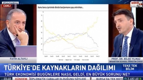 İYİ Partili Yılmaz, dolarda yapılan hamleyi böyle açıkladı