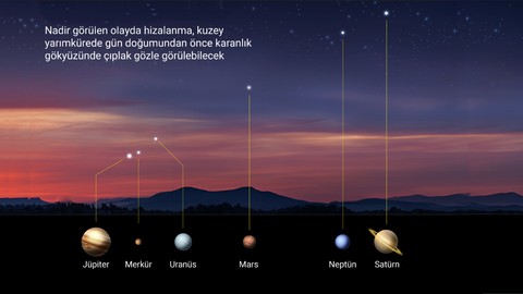 3 Haziran'da 6 gezegen aynı hizada olacak! Çıplak gözle görülebilecek