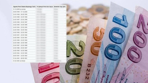 SGK’dan 1995, 1997, 1998 ve 2008 Girişlilere Müjde! 5 Yıl Erken Emeklilik Fırsatı