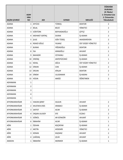 İşte İYİ Parti'nin milletvekili adaylarının tam listesi