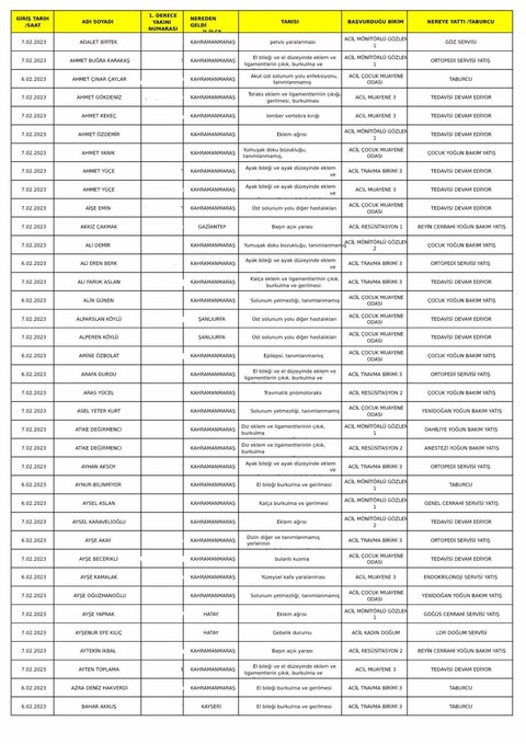 CHP'li Başarır, hastanelerdeki yaralıların listesini paylaştı