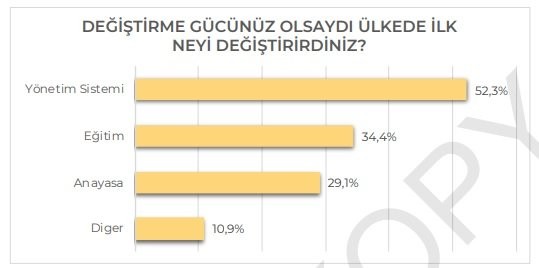 İmamoğlu'na rekor destek: Kürt Z Kuşağı'ndan Erdoğan'a 'kırmızı kart' - Resim: 9