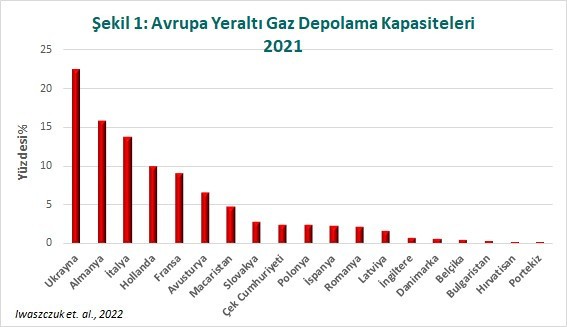 Türkiye’de yer altı gaz depolaması ve Türkiye’nin enerji merkezi olması - Resim : 2