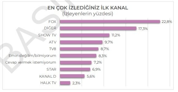 İmamoğlu'na rekor destek: Kürt Z Kuşağı'ndan Erdoğan'a 'kırmızı kart' - Resim: 19