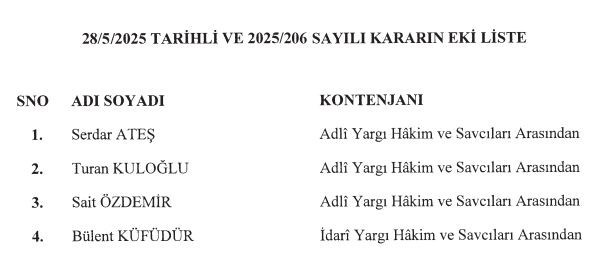 Resmi Gazete'de Yayımlandı! Yeni HSK Üyeleri Belli Oldu - Resim : 1