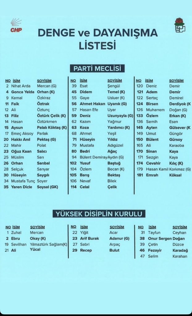 Özgür Özel'in Anahtar Listesi Belli Oldu - Resim : 2