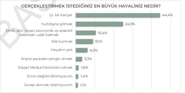 İmamoğlu'na rekor destek: Kürt Z Kuşağı'ndan Erdoğan'a 'kırmızı kart' - Resim: 16