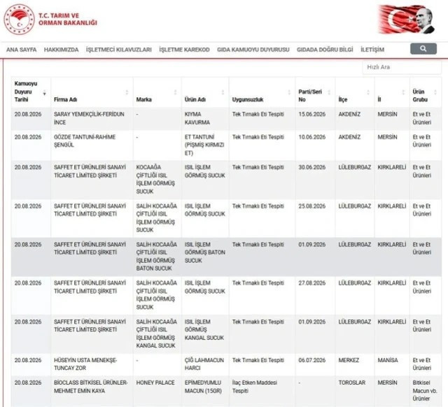 Tarım ve Orman Bakanlığı Marka Marka İfşa Etti: Sucuktan At ve Eşek Eti, Lahmacun Harcından Tek Tırnaklı Eti Çıktı! - Resim : 2