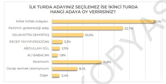 İmamoğlu'na rekor destek: Kürt Z Kuşağı'ndan Erdoğan'a 'kırmızı kart' - Resim: 7