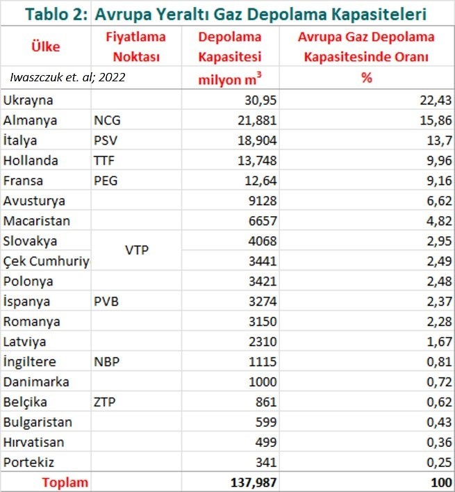 Türkiye’de yer altı gaz depolaması ve Türkiye’nin enerji merkezi olması - Resim : 3