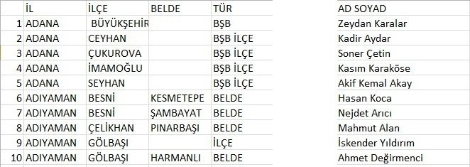 31 Mart'ta seçilen CHP'li belediye başkanlarının TAM LİSTESİ - Resim: 1