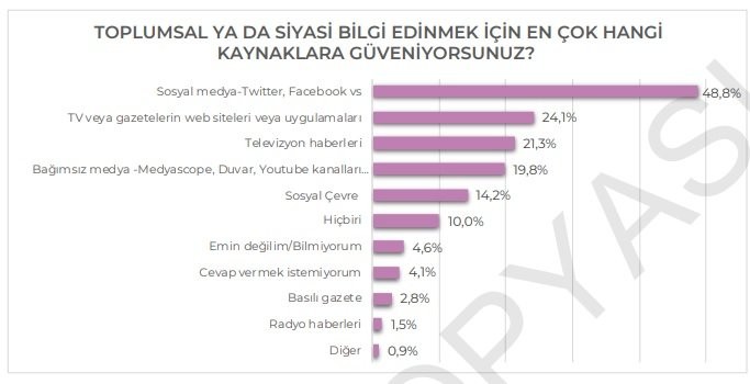 İmamoğlu'na rekor destek: Kürt Z Kuşağı'ndan Erdoğan'a 'kırmızı kart' - Resim: 22