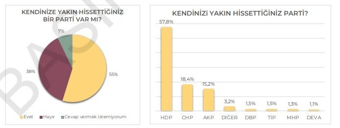 İmamoğlu'na rekor destek: Kürt Z Kuşağı'ndan Erdoğan'a 'kırmızı kart' - Resim: 4