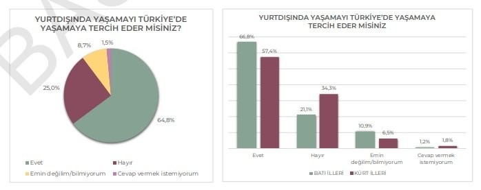 İmamoğlu'na rekor destek: Kürt Z Kuşağı'ndan Erdoğan'a 'kırmızı kart' - Resim: 14