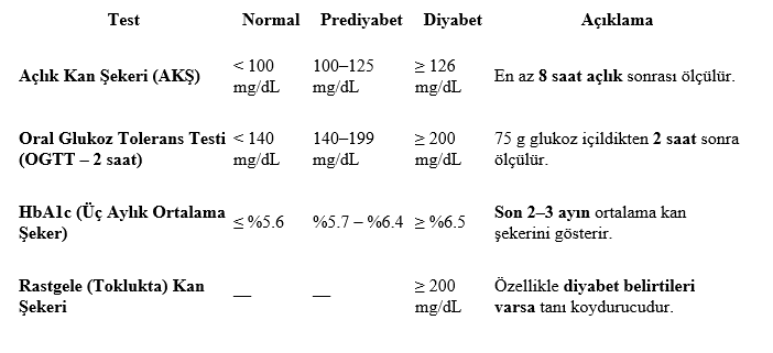 Diyabet Hakkında Doğru Bilinen 11 Yanlış - Resim : 1