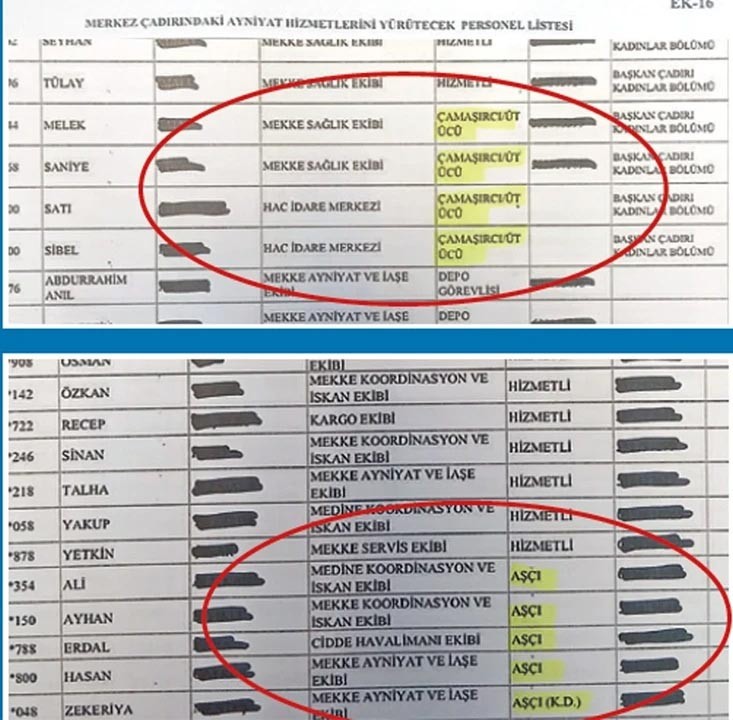Diyanet Başkanı Lüksü Mekke’ye Taşıdı! Cuma Hutbesinde İsraf Uyarısı Hacda Özel Ütücü - Resim : 1