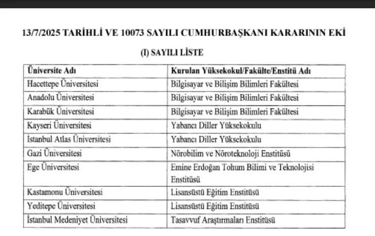 Cumhurbaşkanı Erdoğan İmzaladı: Ege Üniversitesi'nde Emine Erdoğan Enstitüsü Kuruldu - Resim : 2