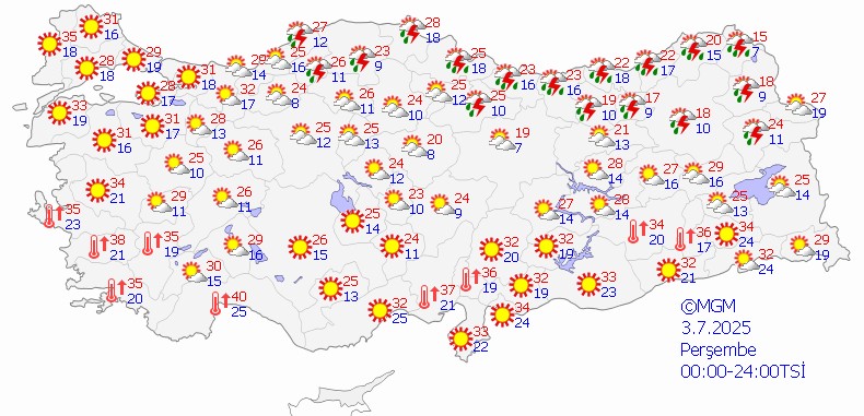 Meteoroloji İl İl Uyardı! Bir Tarafta Kavurucu Sıcak, Bir Tarafta Yağmur Bulutları - Resim : 1