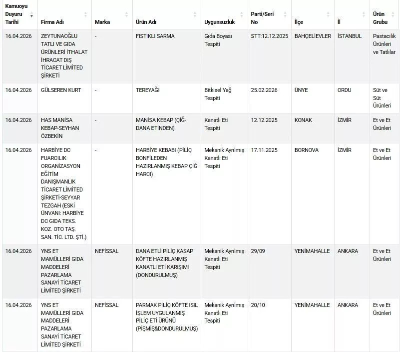 Mutfakta Büyük İhanet: Pidede At Eti, Sarmadan Boya Çıktı - Resim : 2