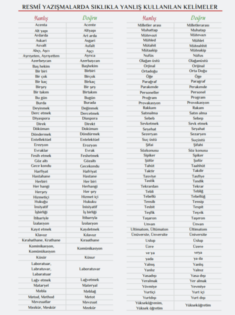 Cumhurbaşkanlığı Tek Tek Sıraladı! Resmi Yazışmalarda Bu Yanlışları Yapmayın: İşte En Çok Karıştırılan 105 Kelime... - Resim : 1