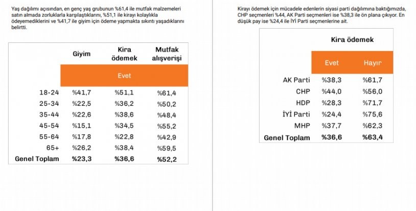 En kapsamlı koronavirüs anketi: 4 AKP seçmeninden biri açıklanan vaka sayılarına inanmıyor - Resim: 29