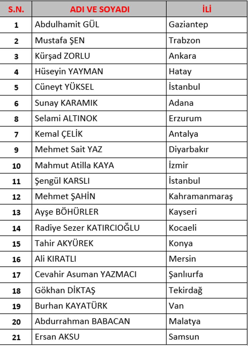 AKP'nin Komisyon Üyeleri Belli Oldu - Resim : 2