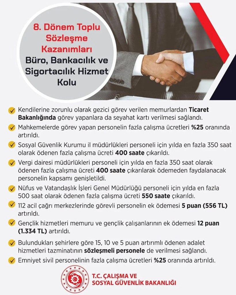 Hakem Kurulu Memur Zammı İçin 4. Kez Toplanıyor! Toplu Sözleşmede 11 İş Koluna Yeni Haklar - Resim : 10