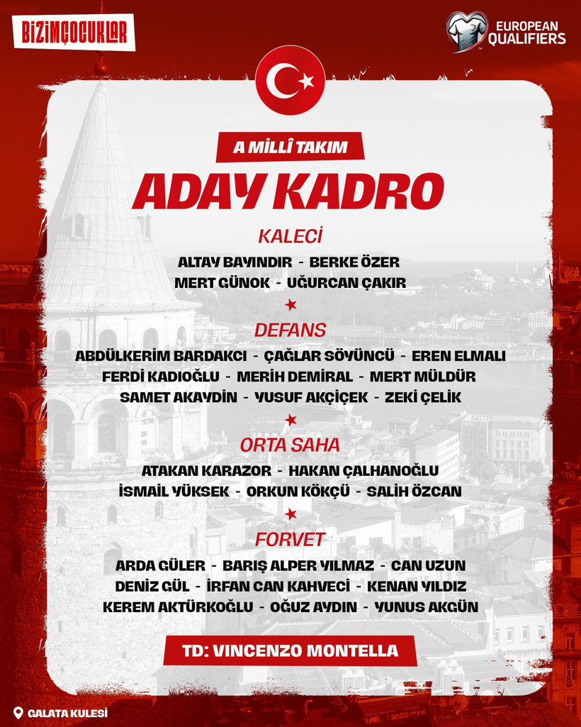 A Milli Futbol Takımı'nın Bulgaristan ve Gürcistan Maçlarının Aday Kadroları Açıklandı - Resim : 1