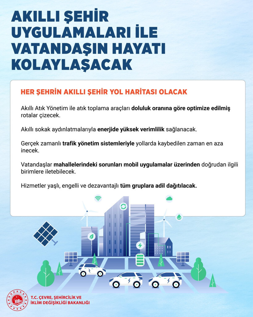 Şehirlerde Dijital Dönüşüm Başlıyor: Bakan Kurum 5 Yıllık Dev Yol Haritasını Açıkladı - Resim : 2