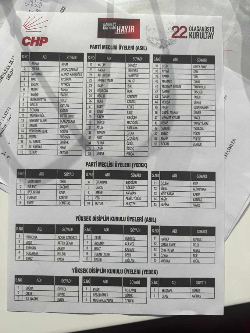 CHP’de Tarihi Gün: Özgür Özel Yeniden Genel Başkan - Resim : 2