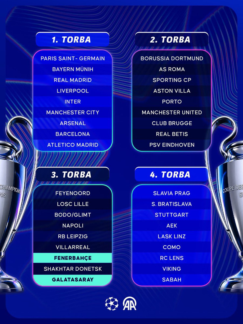 Şampiyonlar Ligi'nde Türk Futbolu Gecesi! Fenerbahçe ve Galatasaray Aynı Kurada - Resim : 1