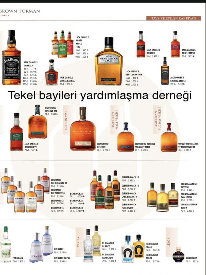 Alkole Bir Zam Daha! En Ucuzu Dudak Uçuklattı - Resim : 1