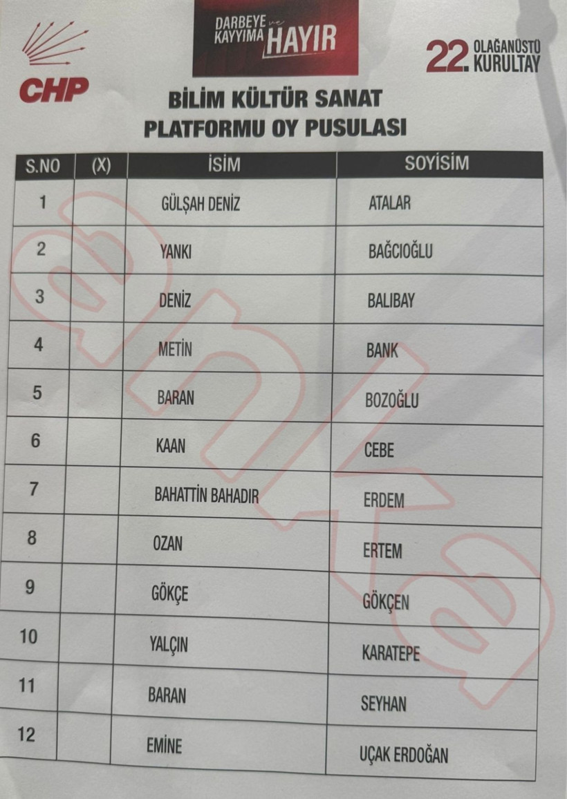 CHP Lideri Özgür Özel'in Parti Meclisi ve Yüksek Disiplin Kurulu Listesi Belli Oldu - Resim : 2
