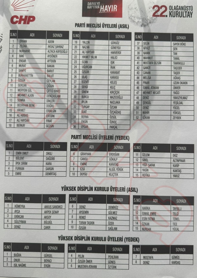 CHP Lideri Özgür Özel'in Parti Meclisi ve Yüksek Disiplin Kurulu Listesi Belli Oldu - Resim : 3