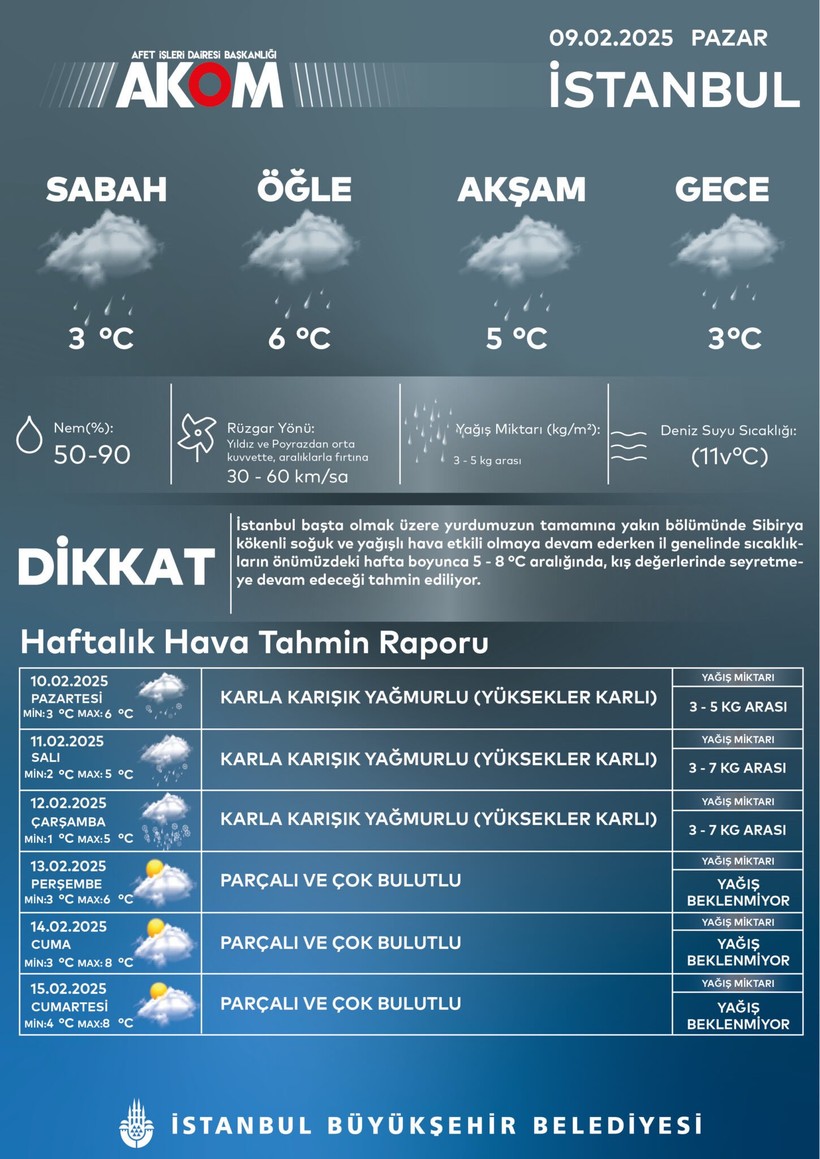 AKOM Duyurdu: İstanbul İçin Yeni Kar Alarmı... O Günlere Dikkat! - Resim : 4